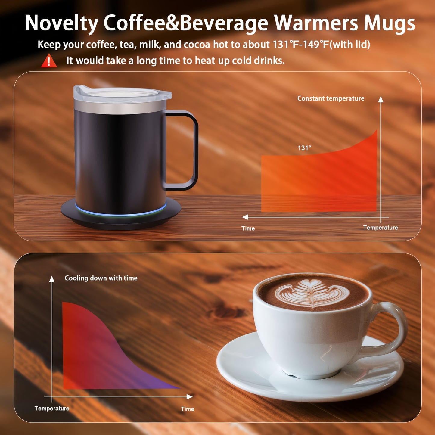 Electric Coffee Mug Warmer